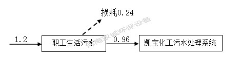 河南雙誠(chéng)環(huán)境科技有限公司 年產(chǎn)專(zhuān)用設(shè)備600套，塑料容器5000件項(xiàng)目竣工環(huán)境保護(hù) 驗(yàn)收監(jiān)測(cè)報(bào)告